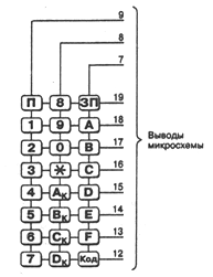 клавиатура