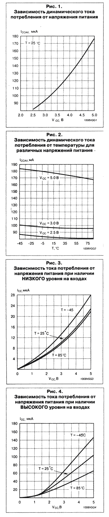 рабочие характеристики