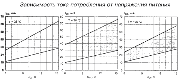 рабочие характеристики