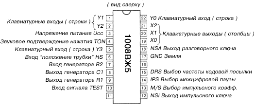 назначение выводов