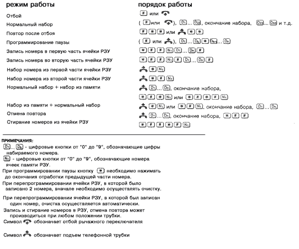 Алгоритм работы КР1008ВЖ5