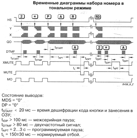 Временные диаграмы КР1008ВЖ6