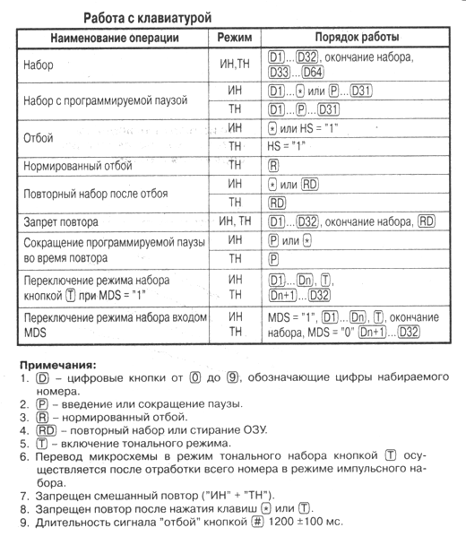Работа с клавиатурой