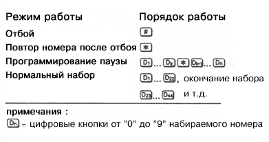 Алгоритм работы КР1008ВЖ5