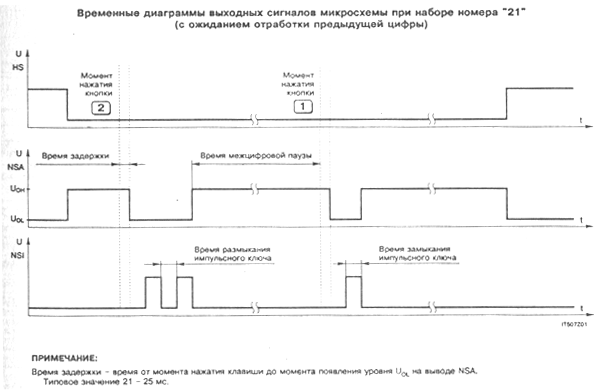 Временные диаграммы КР1008ВЖ7